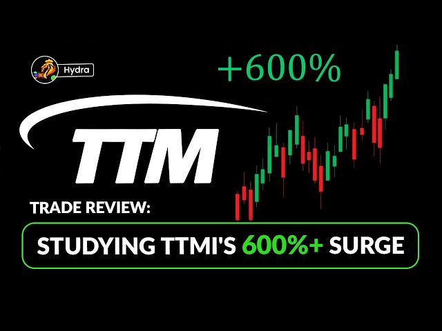 Thumbnail for Trade Review: Studying TTMI's 600%+ Surge