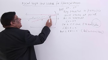 Class 12th – Focal Length and Radius for Spherical Mirror | Ray Optics | Tutorials Point