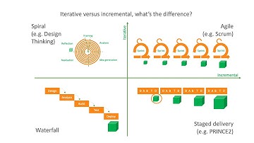 Incremental vs iterative webinar v1 0