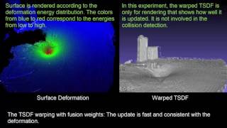 Real Time Stable Haptic Rendering of 3D Deformable Streaming Surface