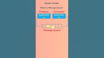 What is a Message Queue?