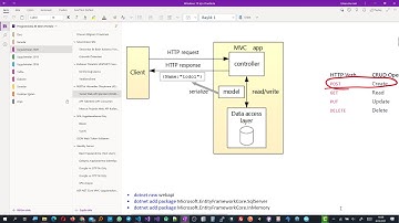 Asp.Net Core MVC - Web API #1 (CRUD, TodoList, SQLite, InMemory) (2.Ders)