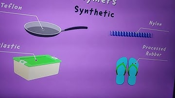 SPHS 8TH CLASS PHYSICAL SCIENCE CHAPTER 3 SYNTHETIC FIBRES AND PLASTICS INTRO