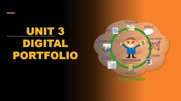 Unit 3 Assignment 1  Designing a Digital Portfolio #digitalportfolio #btec #it #level2