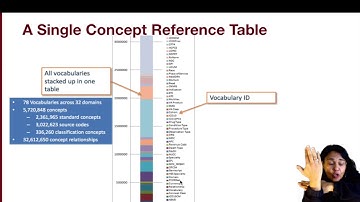 Tutorial2Part3-STARR-OMOP: A review