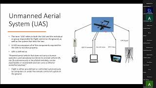 Chapter-1: Introduction to Unmanned Aerial Systems (UAS)