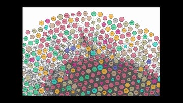 Entity Establishment - The Future of SEO Depends Upon This