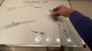 Centreboard Lift- Instructor development resource