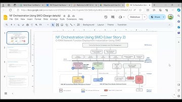2024-01-24 SIG Network Architecture Meeting - ORAN