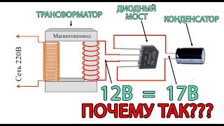 Как конденсатор увеличивает напряжение