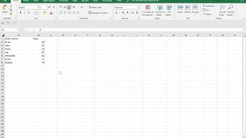 How to create a Horizontal Bar Chart in Excel using the REPT Function?