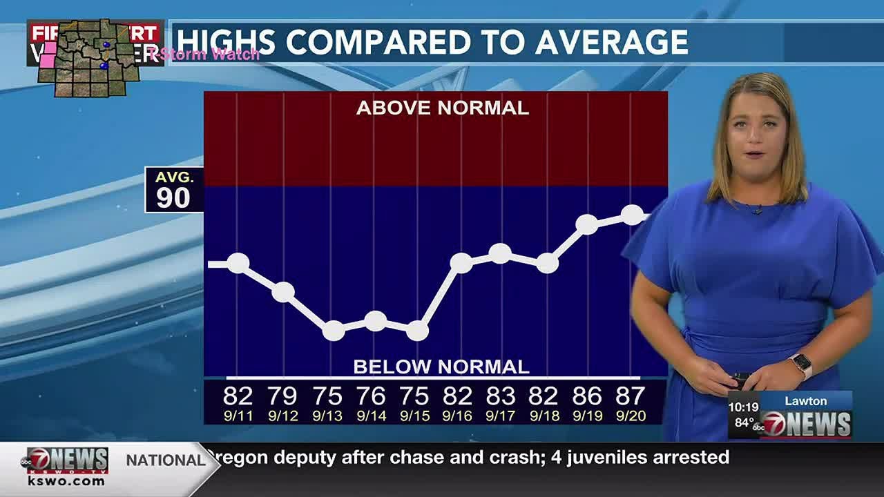 Multiple days with rain showers AND cooler temperatures for the week ...