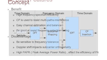 4G LTE-TDD System Overview Huawei