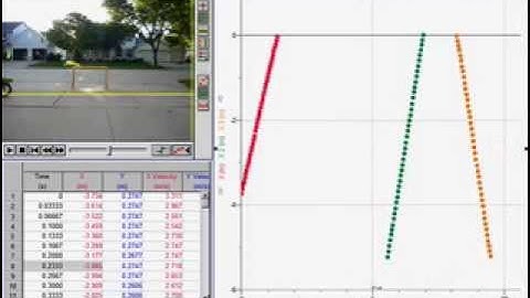 Interpreting Position vs. Time graphs