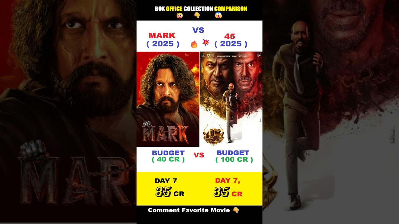 45 Box Office Collection | Upendra, Shiva Rajkumar | kiccha Sudeep Mark 7th Day Collection, 