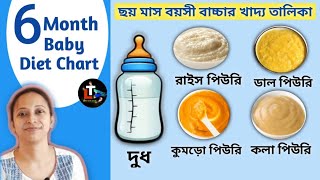 Six Month Baby Food Chart || 6 Months Baby Diet Chart in Bengali || choy maser bachar khabar
