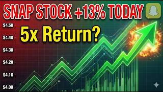 SNAP Stock EXPLODED 15% Today – Activist Just Dropped a Bomb! (Get In NOW Before It's Too Late)