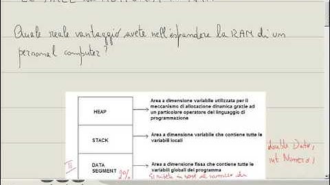 Lezione50 4AreeDiMemoria ProgramSegment DataSegment Stack HEAP