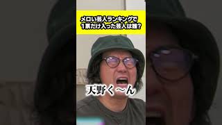 メロい芸人ランキングで１票だった芸人当てゲーム