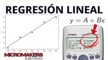 REGRESIÓN LINEAL para tu Laboratorio | R, R2 e Incertidumbres A y B