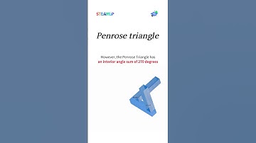 The mystery of the Penrose triangle, an impossible shape