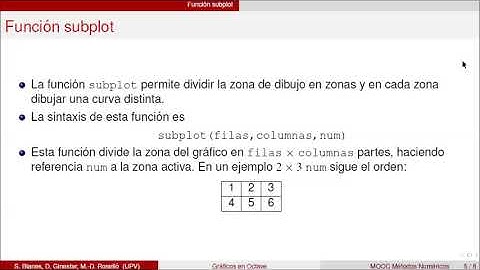 Gráficas con Octave | 17/35 | UPV