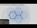 Graph neural networks: Variations and applications