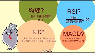 銘傳資傳系 以深度學習探討及預測短期匯率之走向