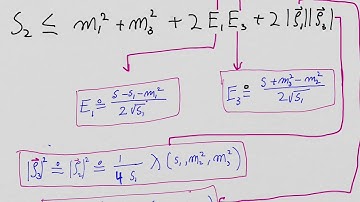 Relativistic Mechanics 8: Constructing the Dalitz Plot
