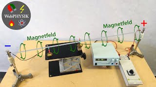 Erklärung Der Rechte-Faust-Regel Zur Richtung Des Magnetfeldes Mit Dem Ørsted-Versuch