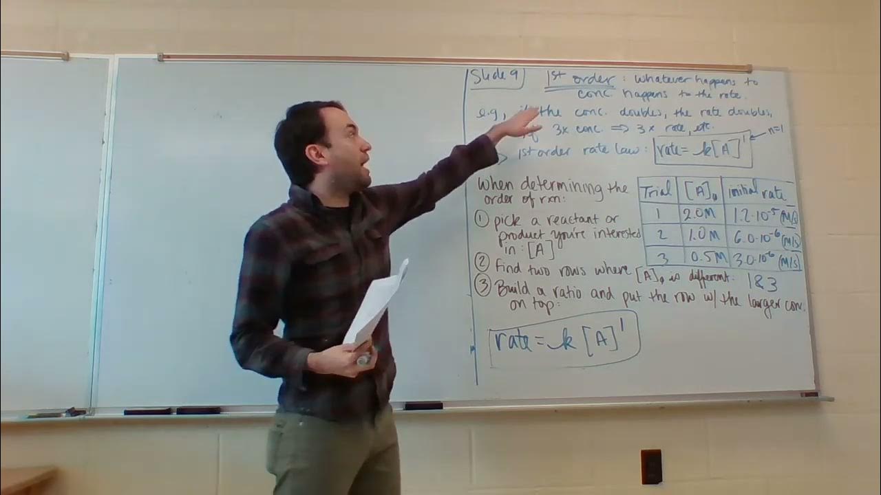Differential Rate Laws Worksheet Answers