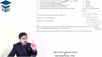 CAF-1 Revision (Lecture # 1) by Mian Ahmad Farhan - FCA