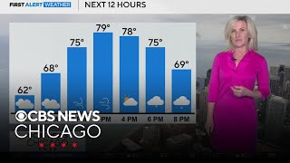 Warm and windy in Chicago on Sunday