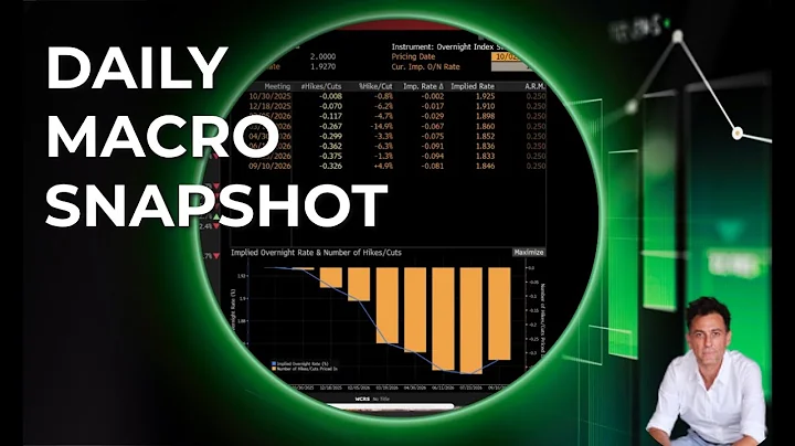 Daily Macro Snapshot —Tuesday Dec9, 2025