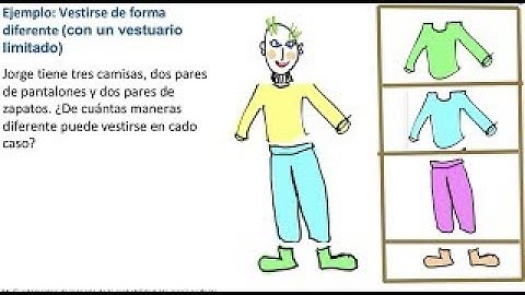 04 Combinatoria: La regla de la multiplicación