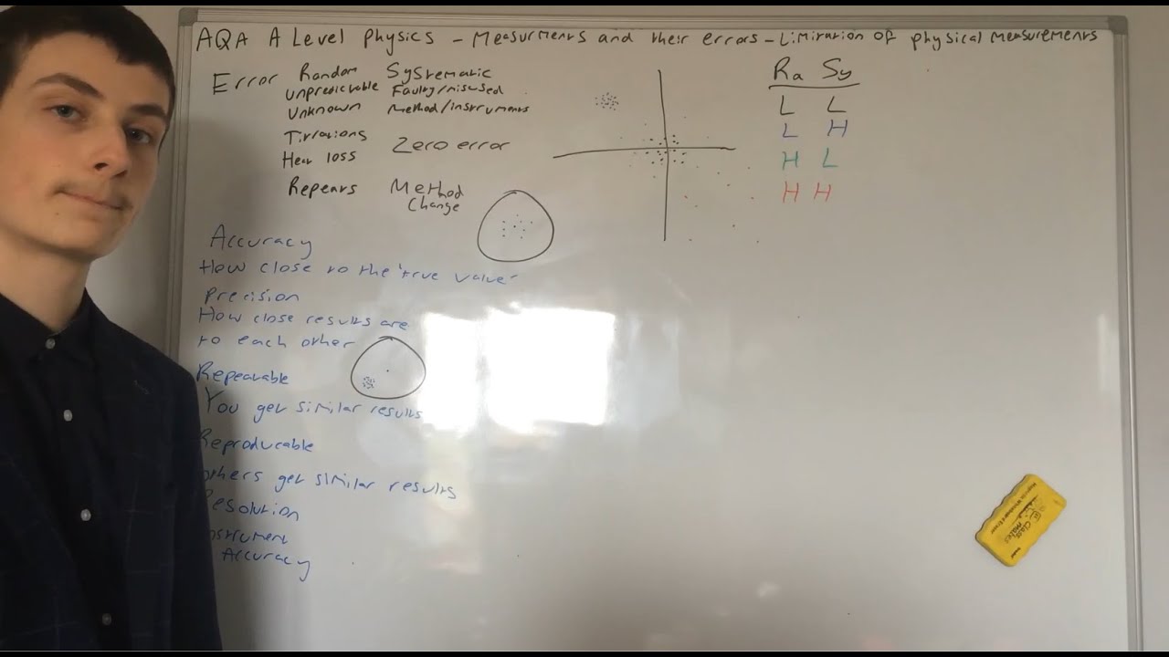 Limitations of physical measurements | Part 1