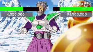 Vegeta Vs Broly With Healthbars And Power Levels