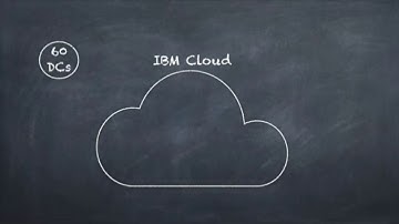 IBM PUBLIC CLOUD