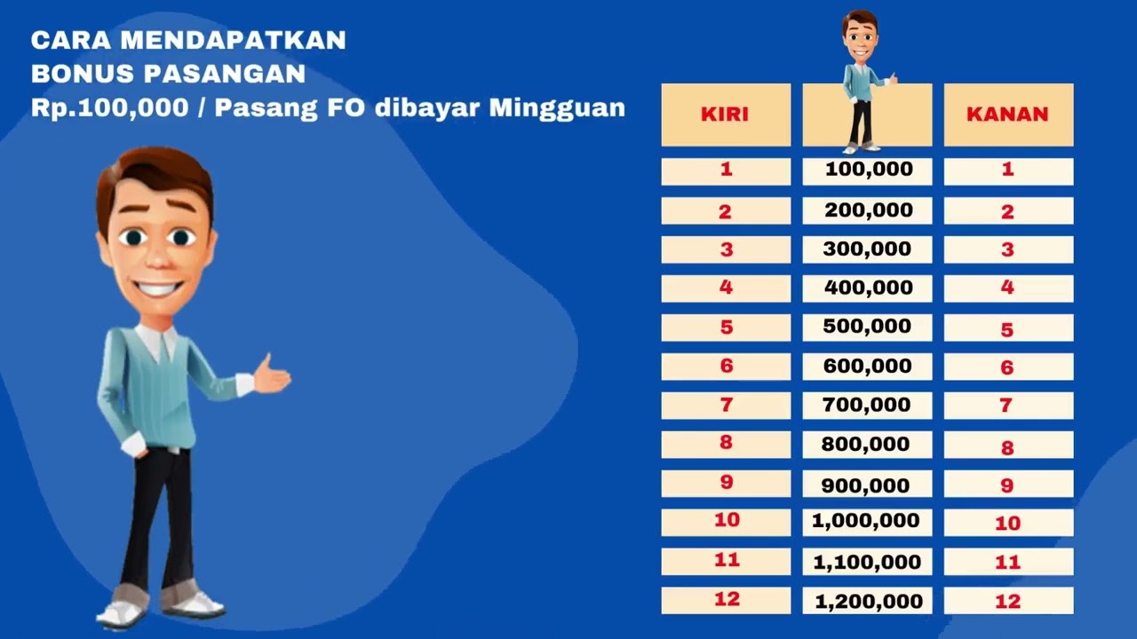 MARKETING PLAN TERBARU DAN TERDAHSYAT DI TAHUN 2022 PT. BEST CORPORATION PART # 1