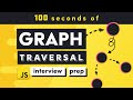 Graph Search Algorithms in 100 Seconds with JS