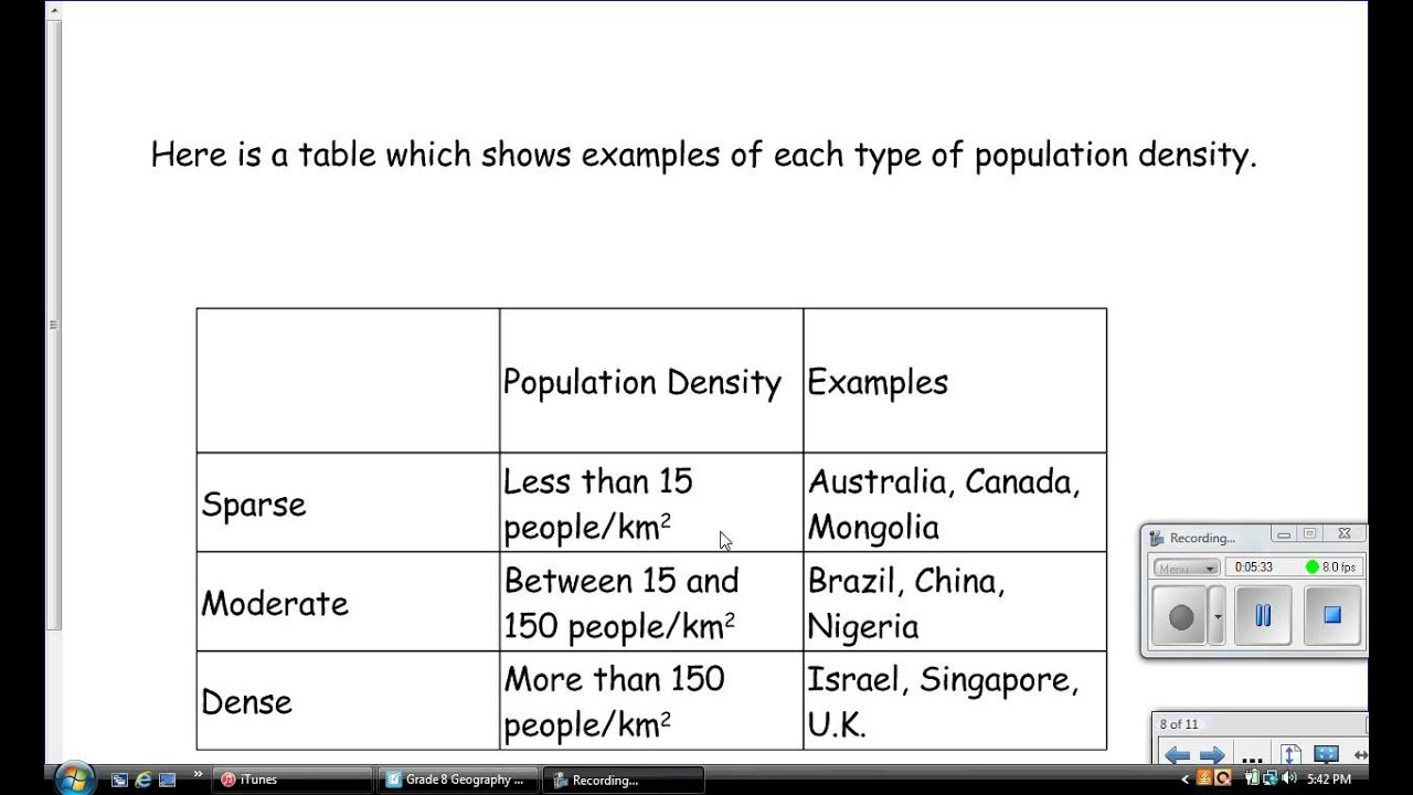 Grade 8 Geography Lesson # 5 - YouTube