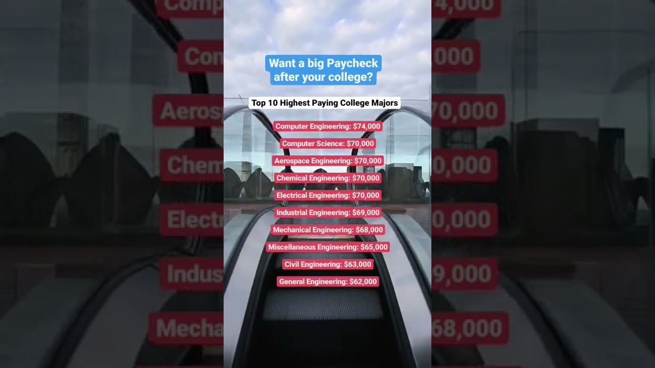 Top 10 Highest Paying College Majors 