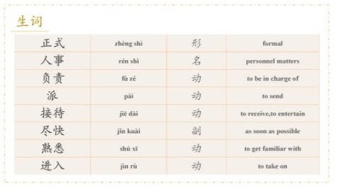 Short term Spoken Chinese—Pre Intermediate Lesson 1 《汉语口语速成》提高篇 1 中文联盟在线直播教学 我要学习汉语 汉语文化线上培训平台