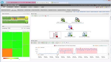 Application Monitoring and Dashboard with VMware vFabric Hyperic 5.0