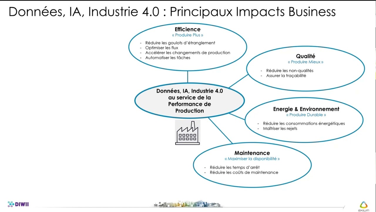 Webinar : Données, IA, Industrie 4.0 : Comment se lancer efficacement ?