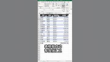 Excel教学 -  CTRL+T一键不仅能美化表格，还附带了很多高效的功能呢～ 你不知道的生活冷知识 #办公技巧 #excel技巧 #excel #办公技巧 #excel技巧 #powerpoint