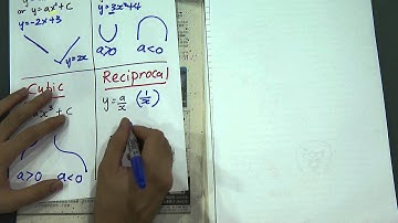 Graph Function II - Relationship between Power and Shape  (Chinese Version)