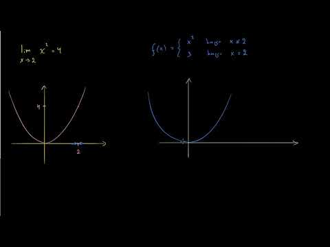 ზღვრების გაცნობა (ძველი)