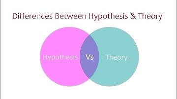Differences Between Hypothesis and Theory