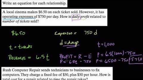Modeling Profit and Cost with Linear Functions